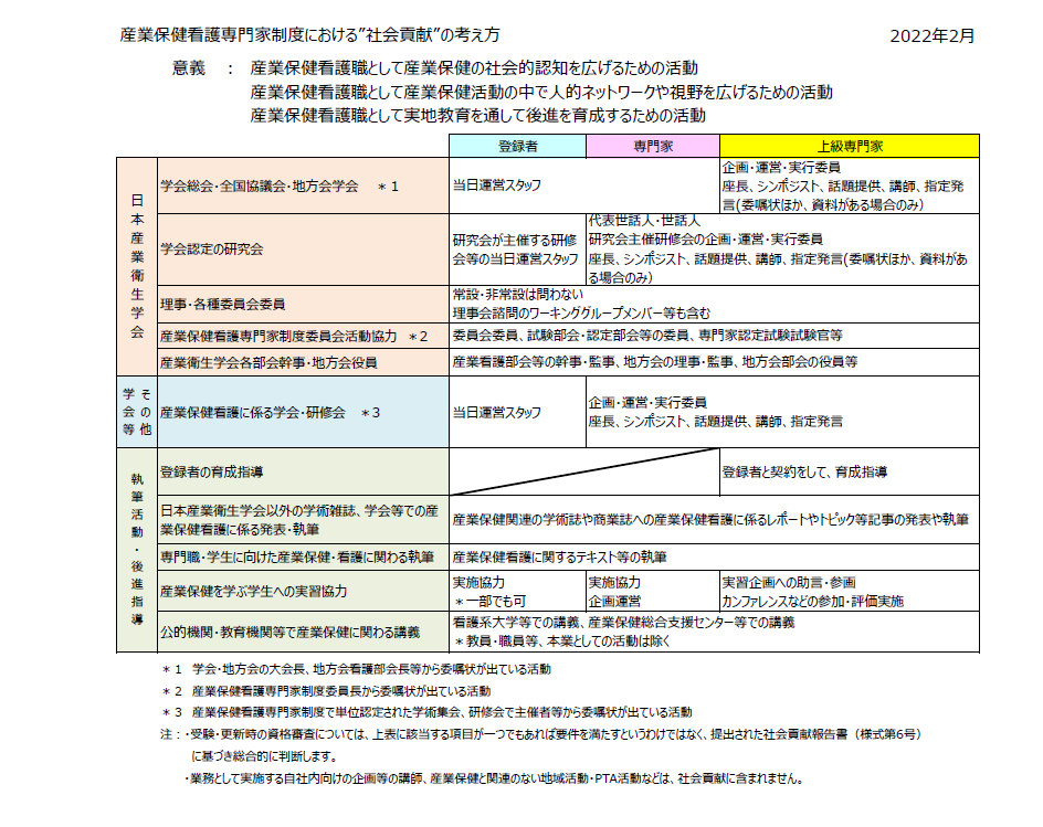 社会貢献2022